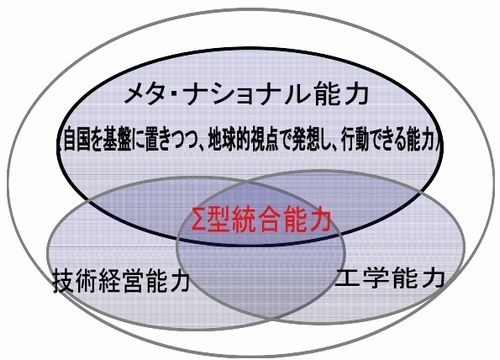 sigma_kata.jpg (500×360)