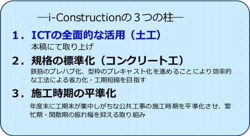 建設業のi-Construction