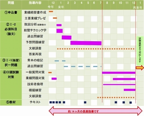 総合技術監理コース年間スケジュール