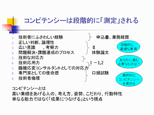 セミナー「面白いほど合格できる体験論文」の第二回目「専門的かつ独創的で汎用性のある問題解決過程」の資料