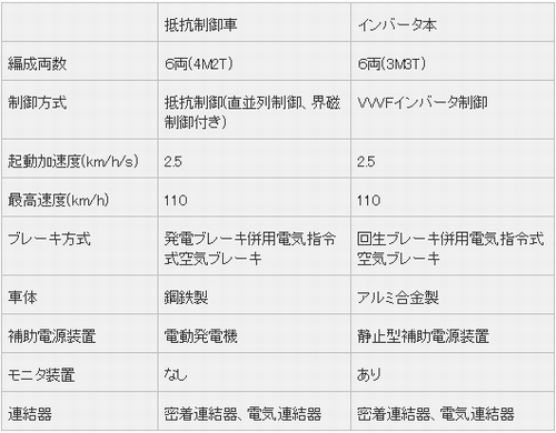 鉄道設計技士　専門試験Ⅱ(論文)問題　H25年　問3-4