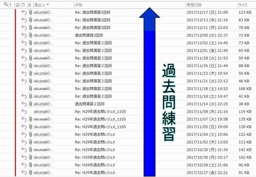 合格者の添削進捗　　添削結果の返却メール