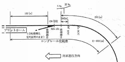 鉄道設計技士問題　下の略図のような区間をロングレール化する場合に考慮すべき事項を3つ挙げ、それぞれについて理由と実施する上での注意点を述べなさい。ただし、当区間のレール種別は50kgNレールであり、PCまくらぎ化が既に図られているものとする。