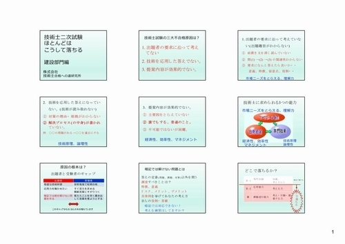 動画、技術士試験ほとんどうこうして落ちる、建設編