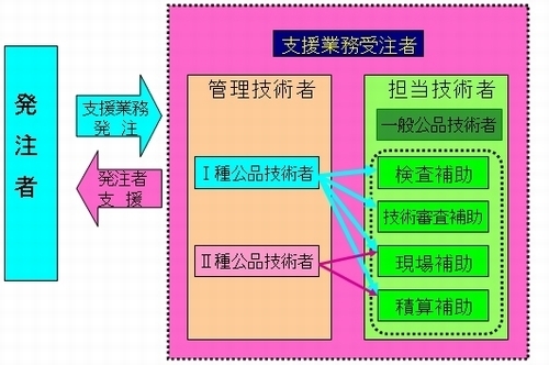 hinkaku_gyomu.jpg (500×332)