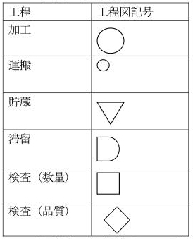 工程図記号と具体例