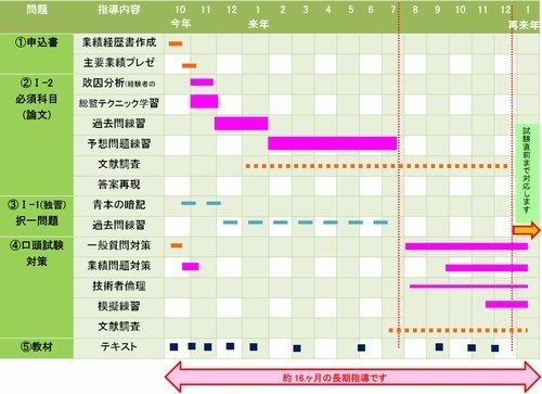 総合技術監理コース年間スケジュール