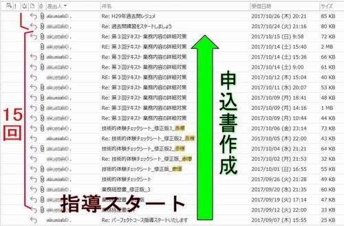 合格者の添削進捗　　添削結果の返却メール