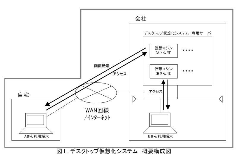 johokogaku_zu1.jpg (797Ã—522)