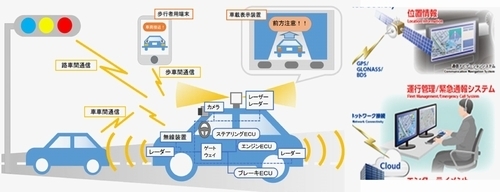 jidounten_system.jpg (500×192)