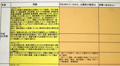 「問題分析シート」は過去問の出題背景まで分析するため相当な精度で傾向分析、できます。写真はその拡大図。過去問に対して何を求めているのか、背景にあるねらい、予想される類題は、といった観点から予測していきます。