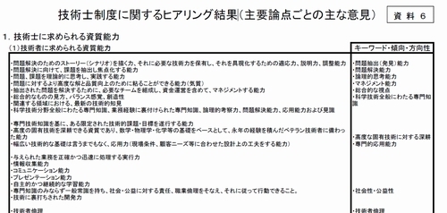 技術士制度に関するヒアリング結果（主要論点ごとの主な意見）