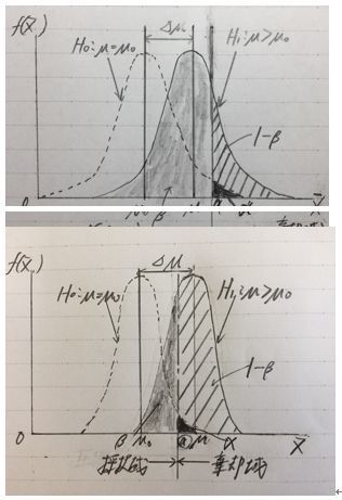 サンプル数と検出精度