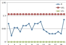 Xbar-R管理図
