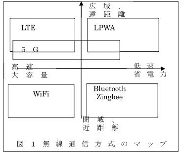 図-1