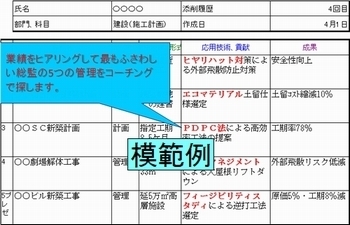 総合技術監理部門　業務経歴チェックシート