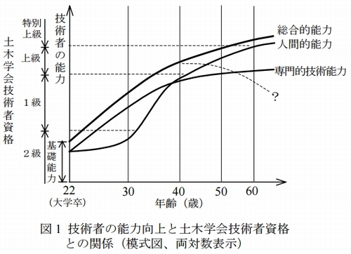 dobokugakkaishikaku.jpg (500×362)