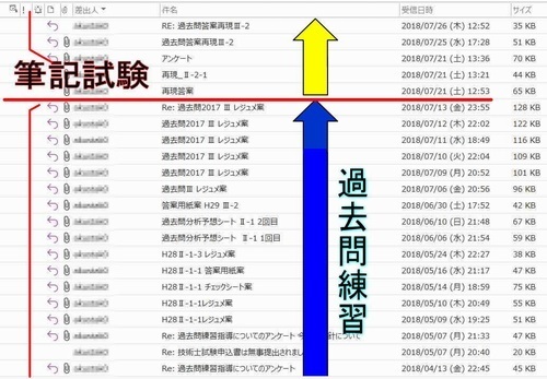 合格者の添削進捗　　添削結果の返却メール