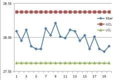 Xbar-R管理図