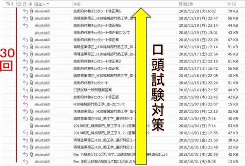 合格者の添削進捗　　添削結果の返却メール