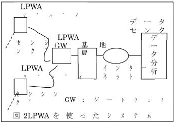 図-2