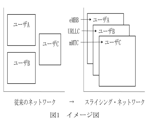 電気電子情報通信2019年Ⅱ-1-4問題