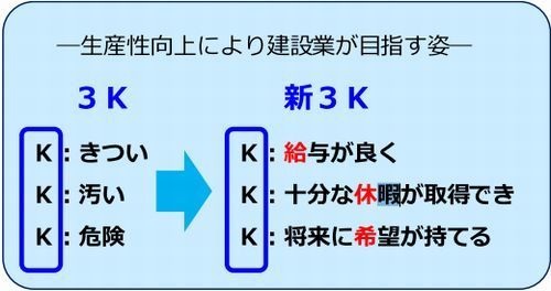 建設業の3K