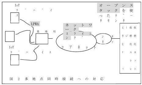 図