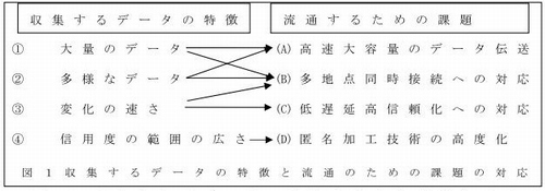 図