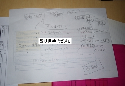 説明困難な場合には手書きメモやワイドボードに書いてご説明いただくことも可能です。この結果、業績に対する、精度の高いコンピテンシー指導が出来ます