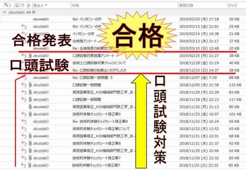 合格者の添削進捗　　添削結果の返却メール　