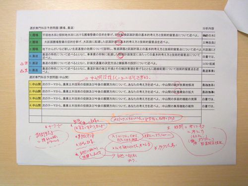 平成21年問題予測フォーマット