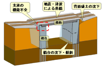 「橋台の背面に盛土」の画像検索結果