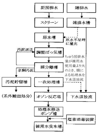 概略水利用計画図