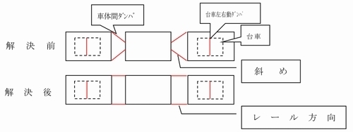 新型車両