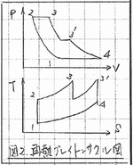 再熱ブレイトンサイクル　サイクル図