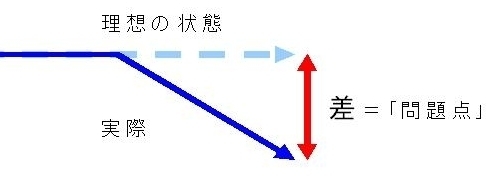 1. 「問題点」とはなにか