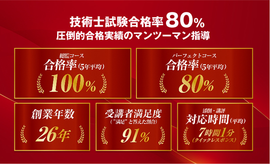 これまでの実績